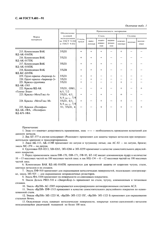  9.401-91