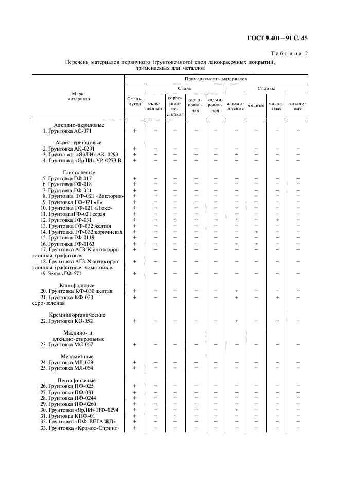  9.401-91