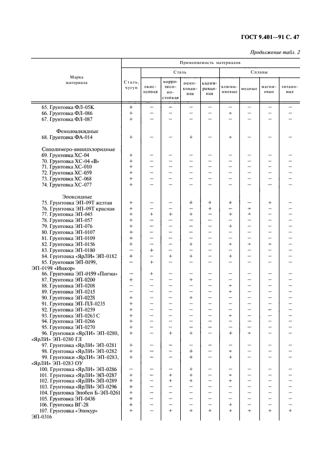  9.401-91