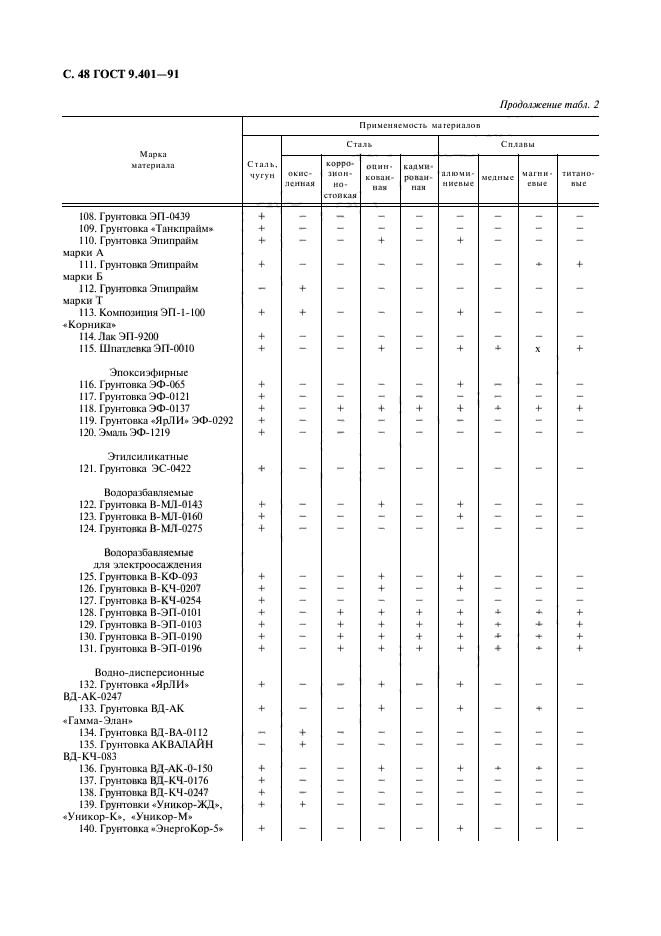  9.401-91