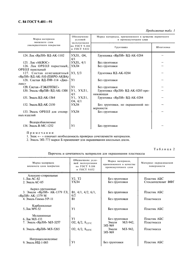  9.401-91