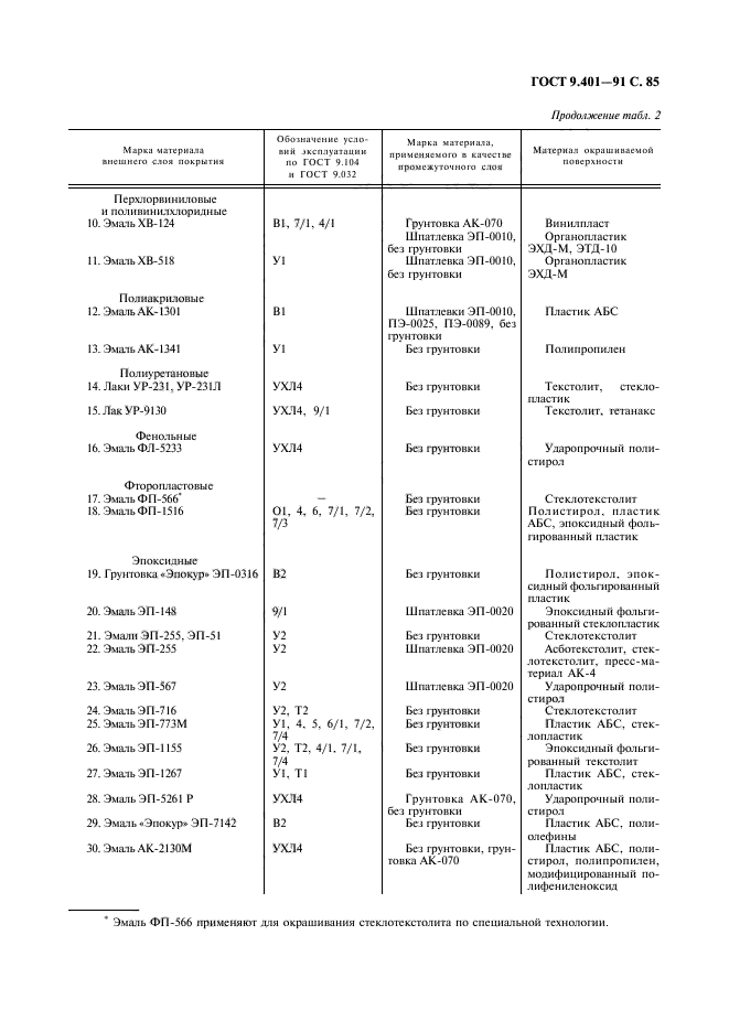  9.401-91