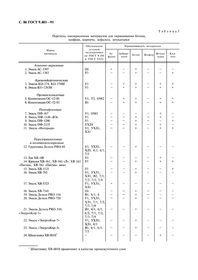  9.401-91