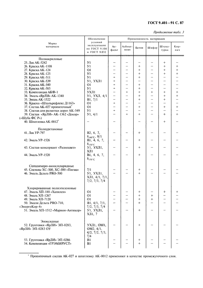  9.401-91