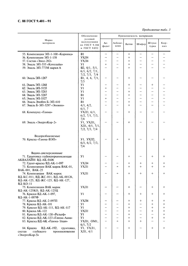  9.401-91