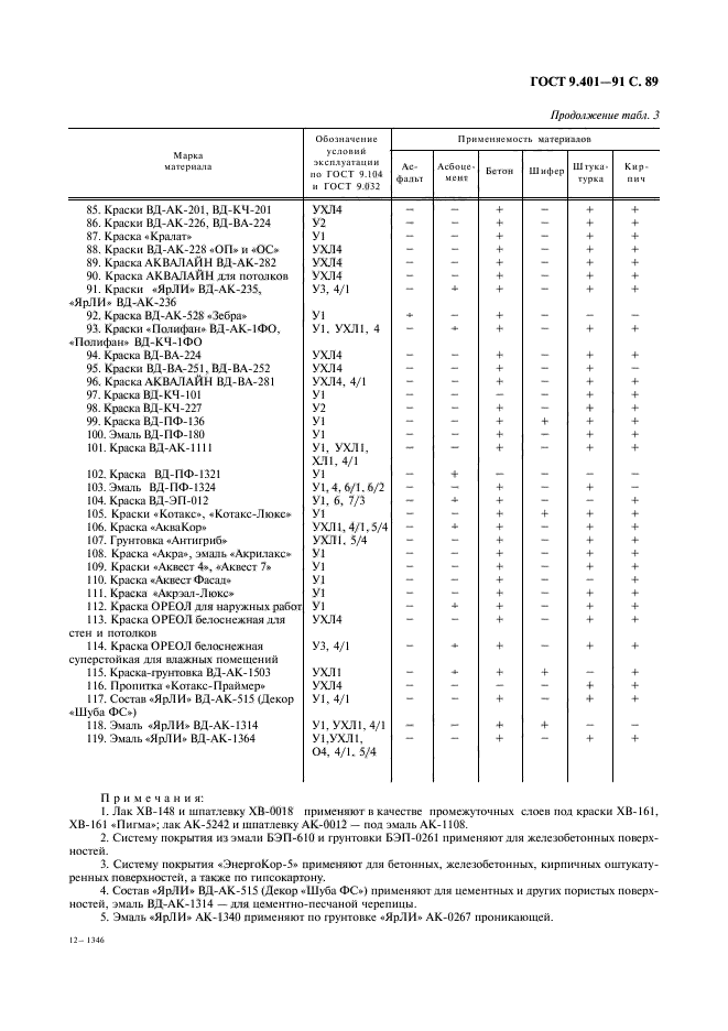  9.401-91