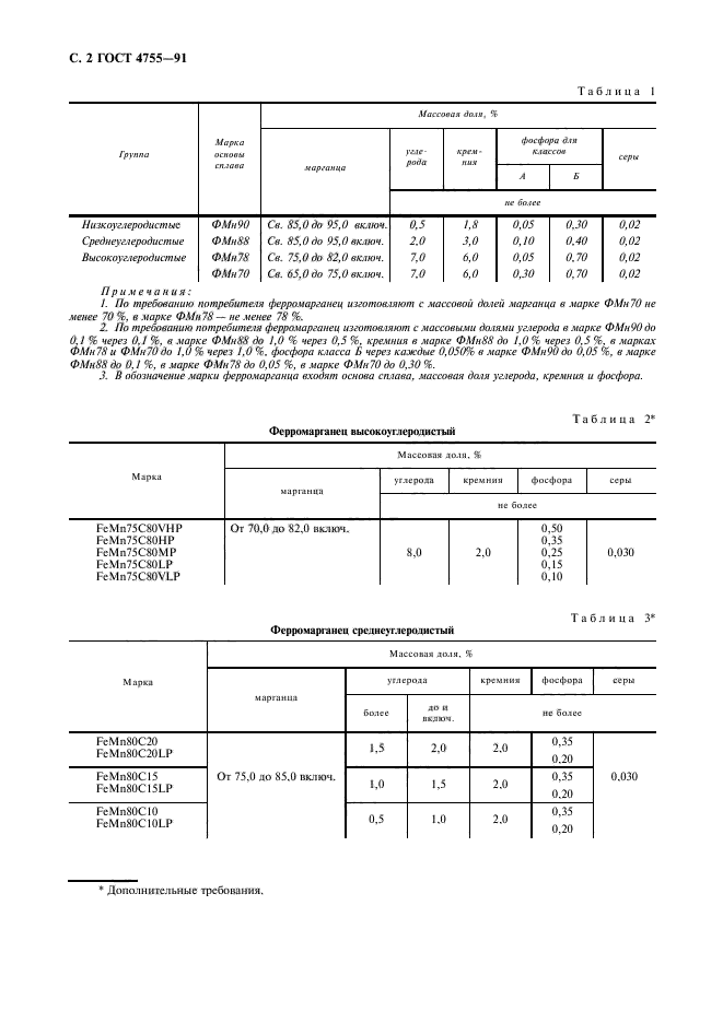  4755-91