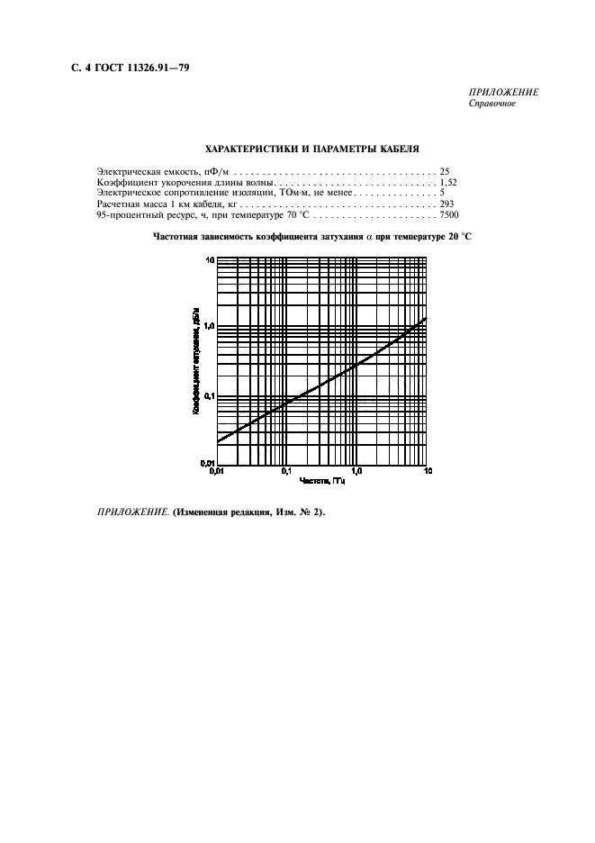  11326.91-79