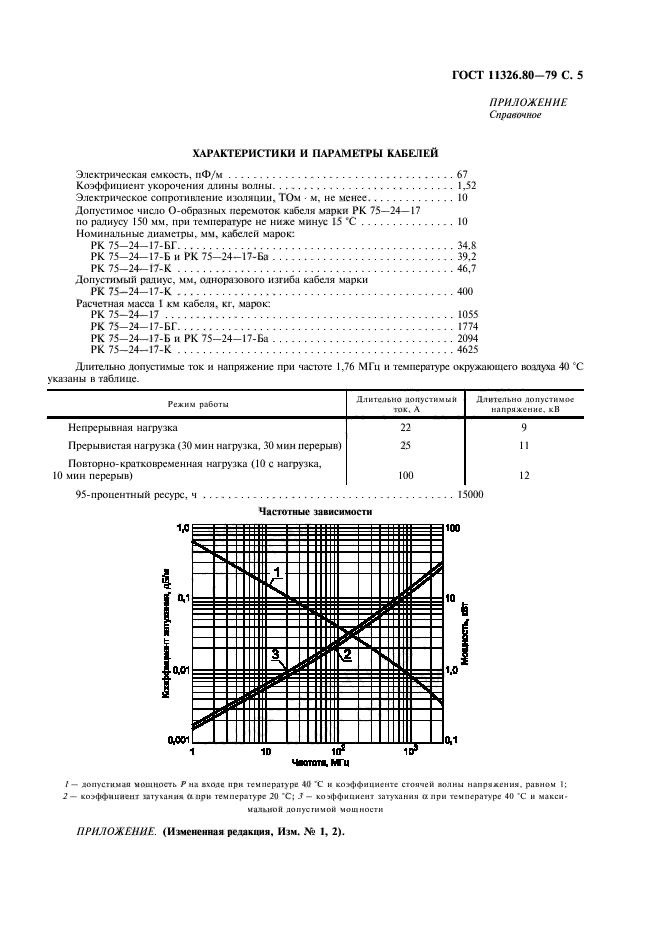  11326.80-79