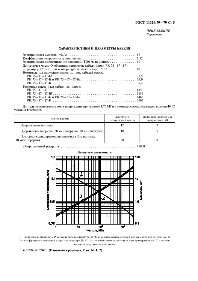  11326.79-79