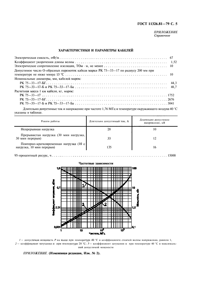  11326.81-79