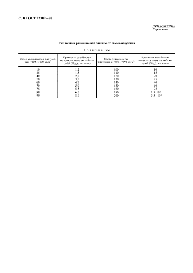  23309-78