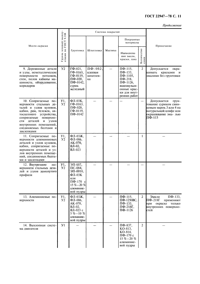  22947-78