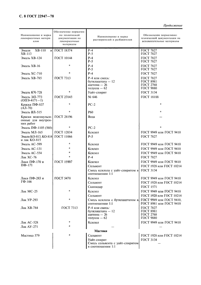  22947-78