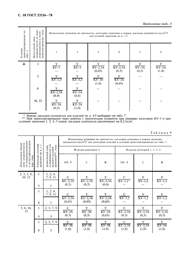  23216-78