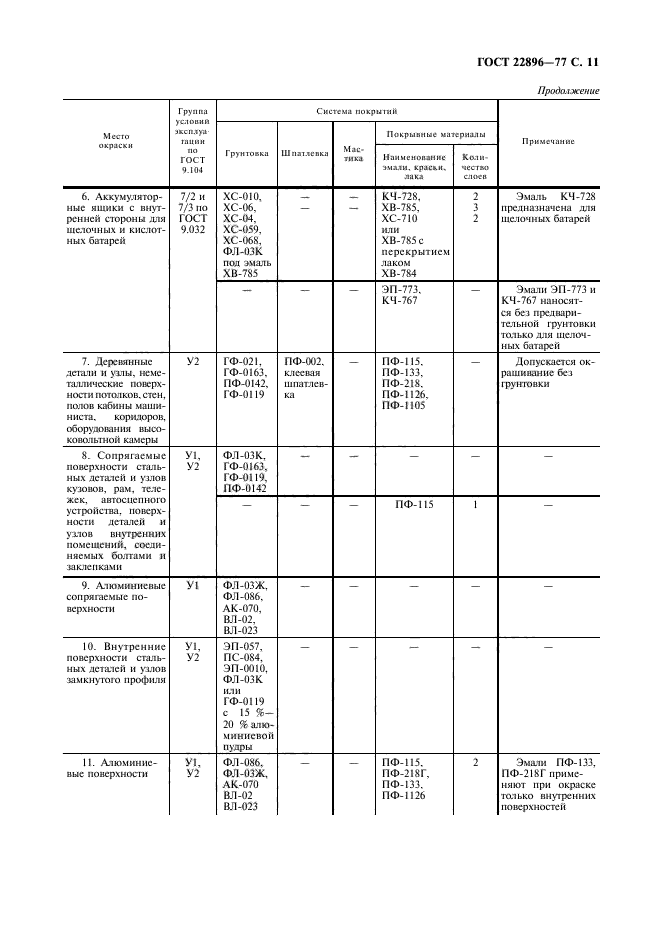  22896-77