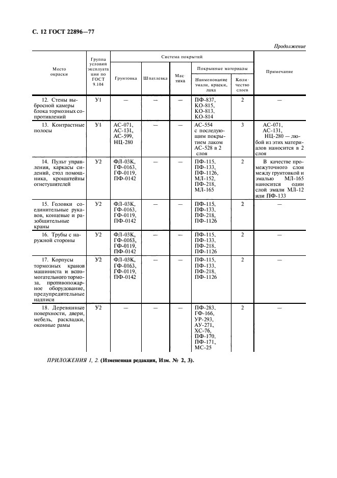  22896-77