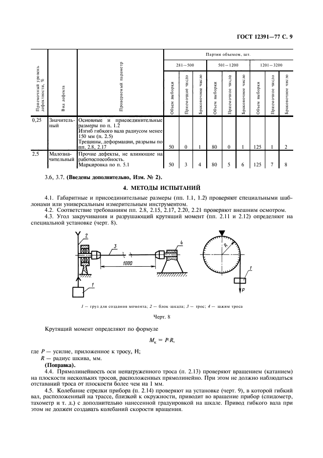  12391-77