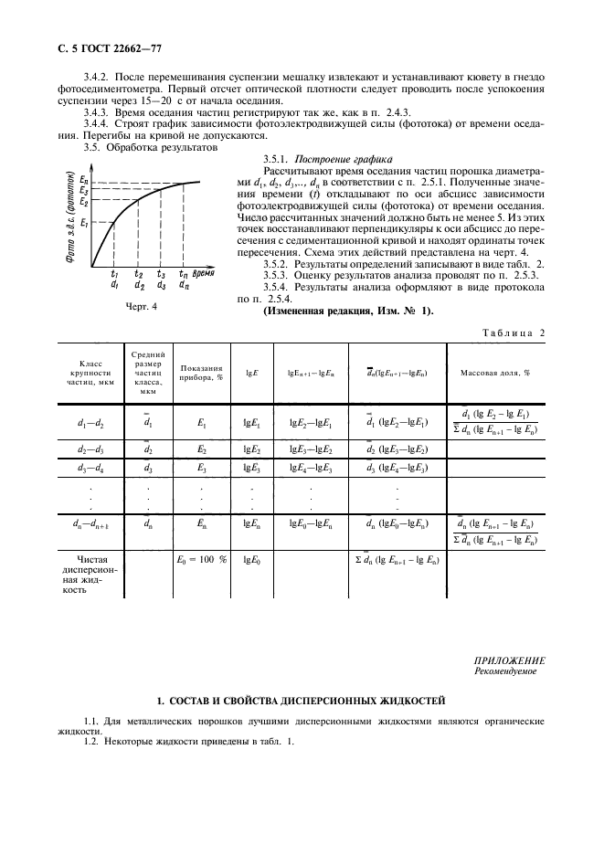  22662-77