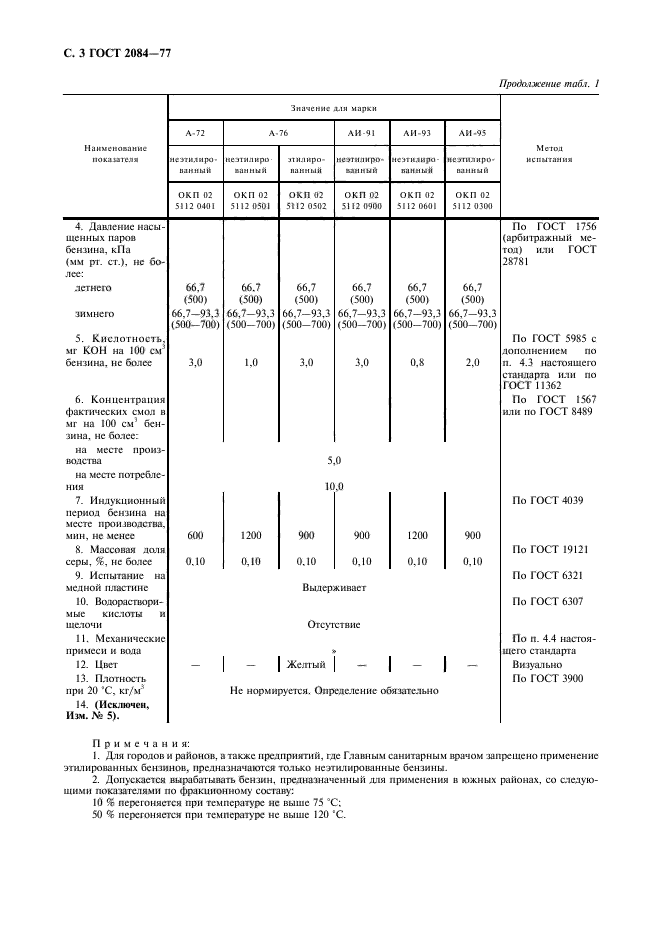  2084-77