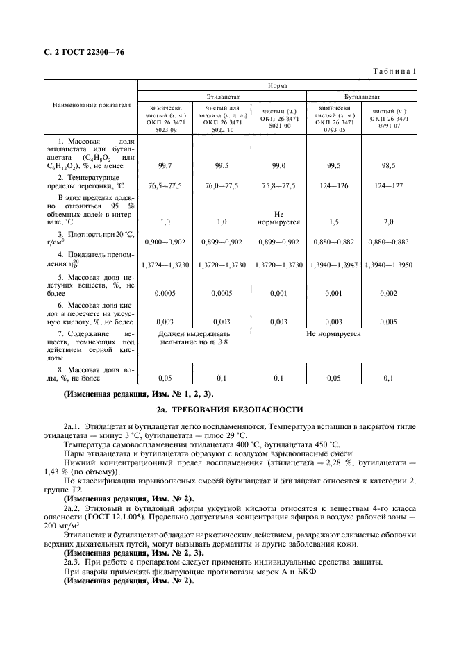  22300-76