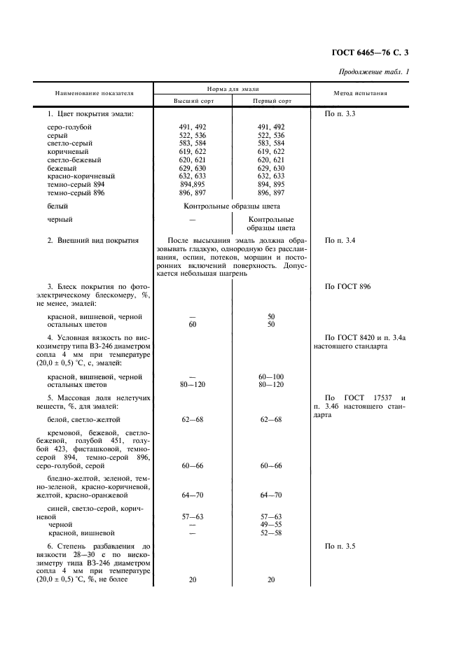  6465-76