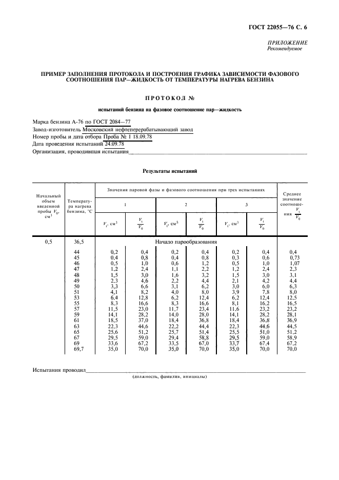  22055-76