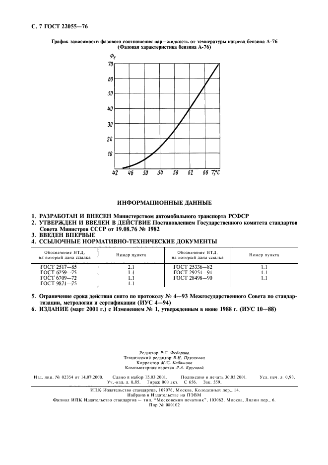  22055-76