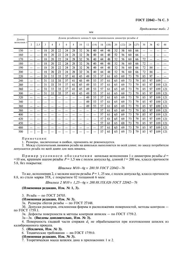  22042-76