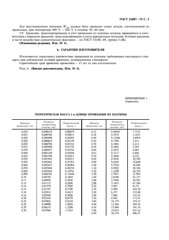  21007-75