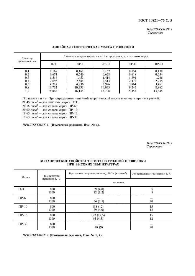  10821-75