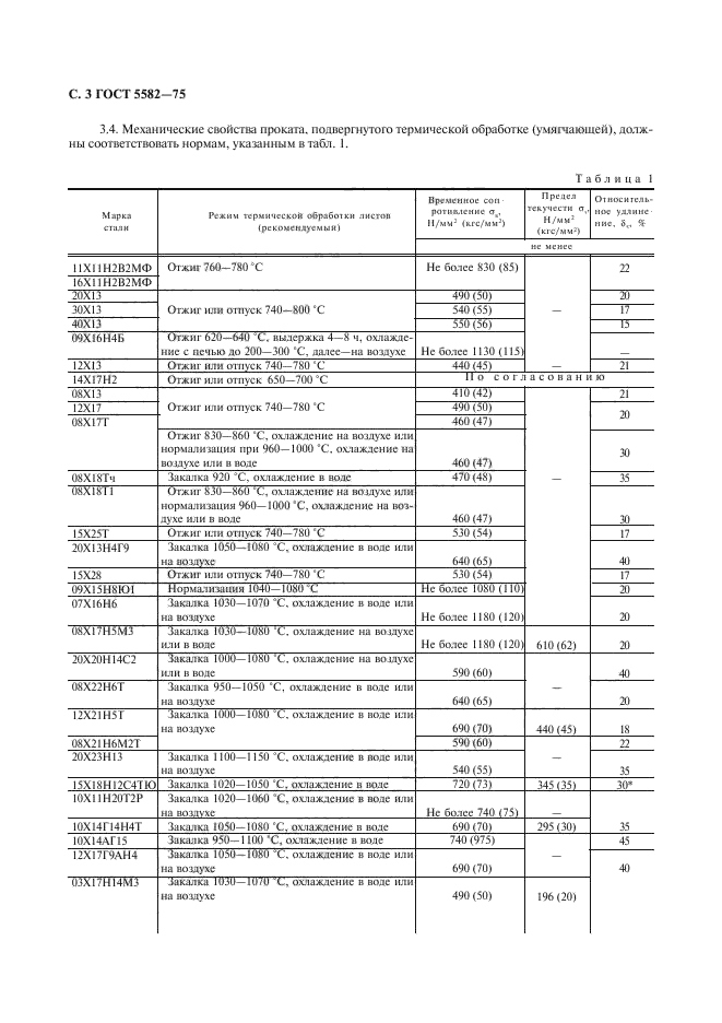  5582-75