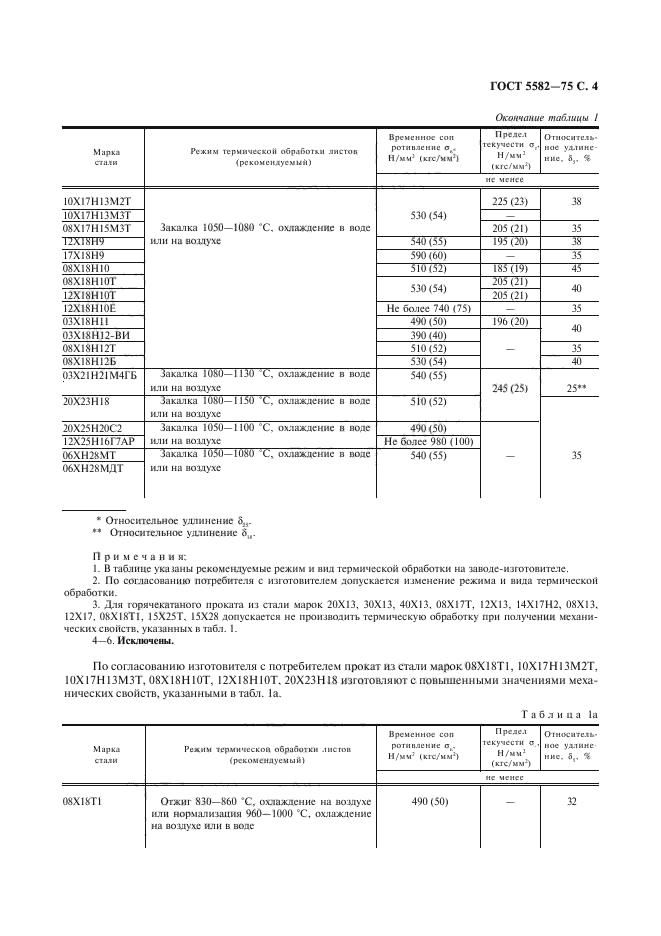  5582-75