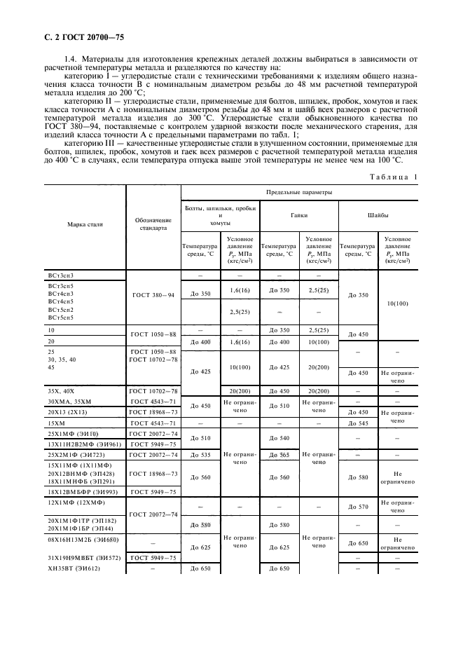  20700-75