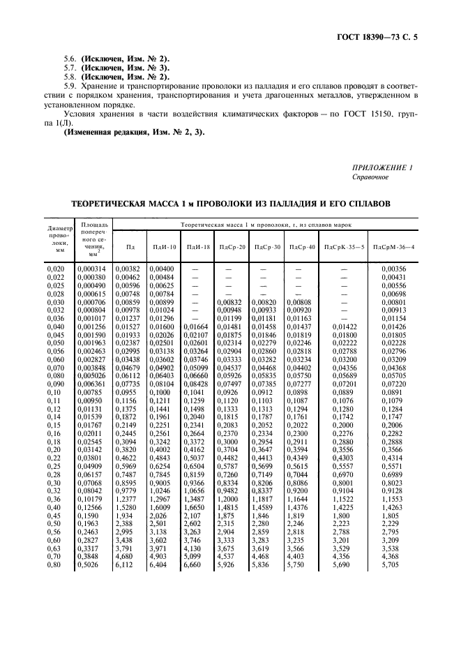  18390-73