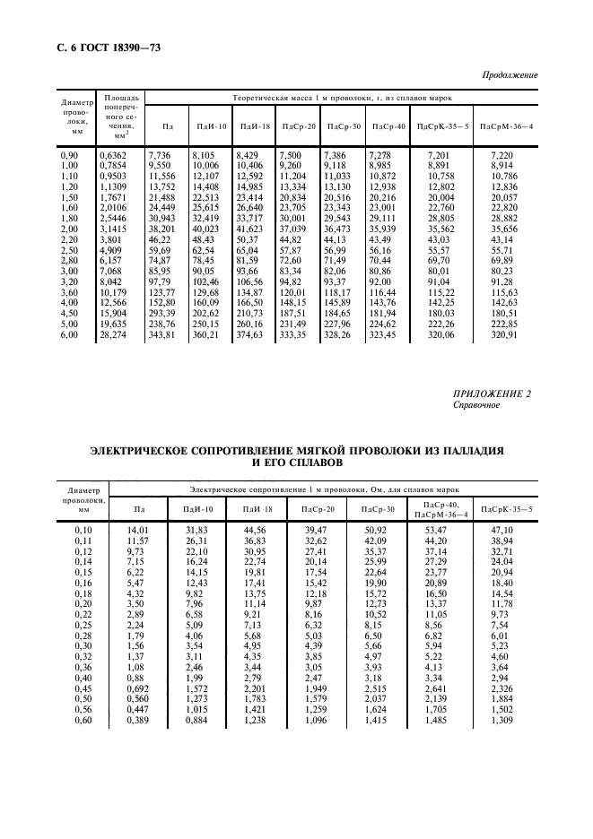  18390-73