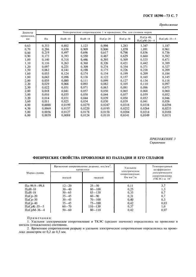  18390-73