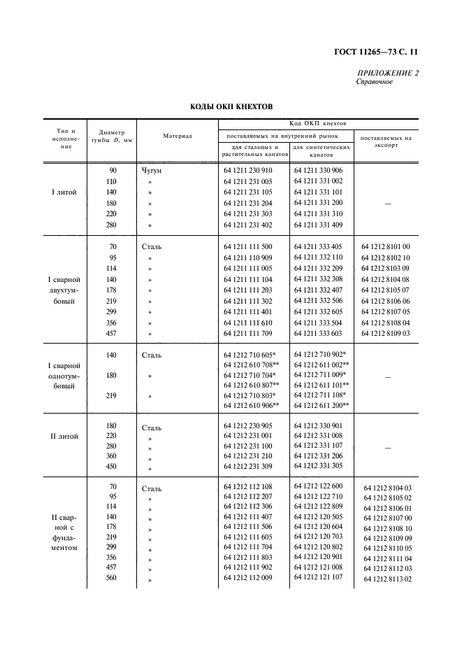  11265-73