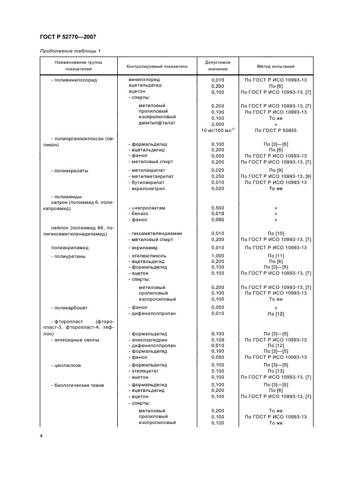   52770-2007