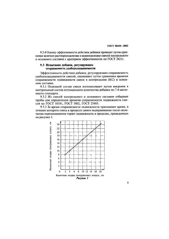  30459-2003