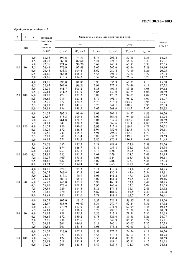  30245-2003