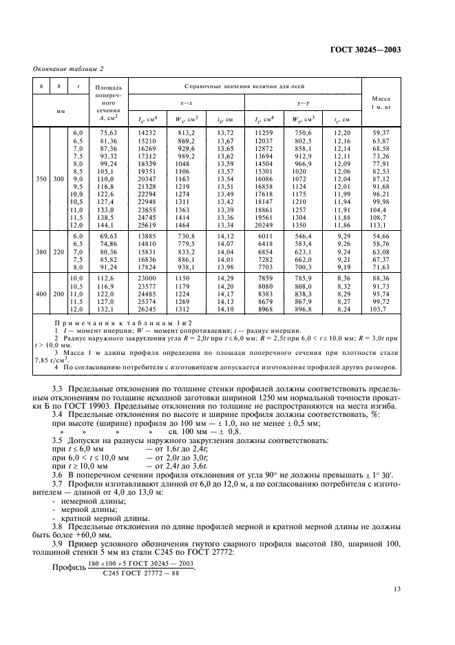  30245-2003