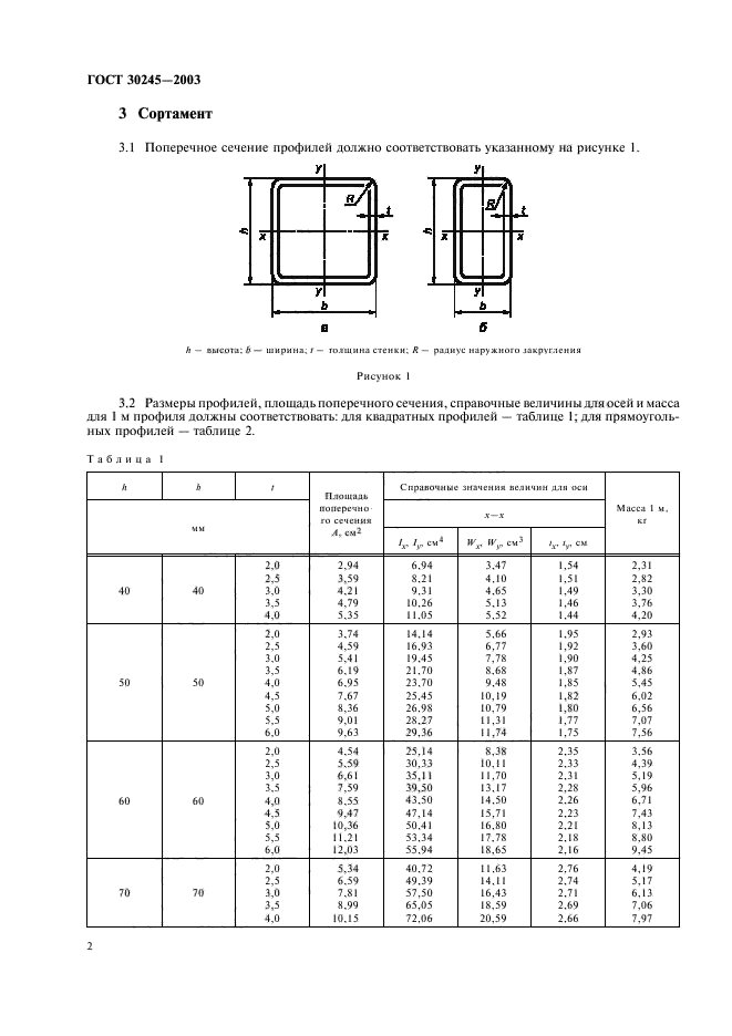  30245-2003