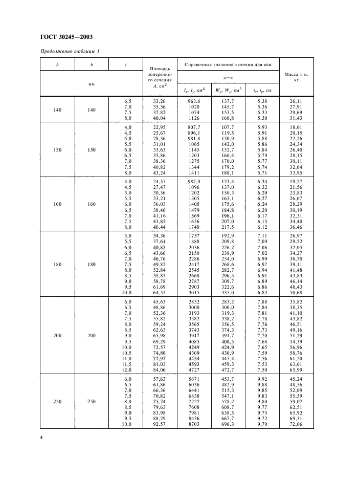  30245-2003