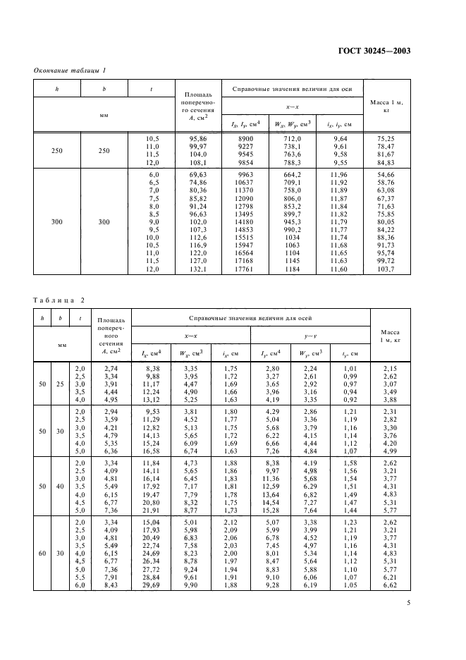  30245-2003