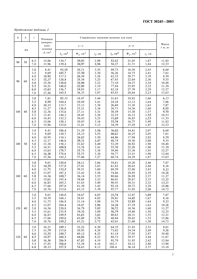  30245-2003