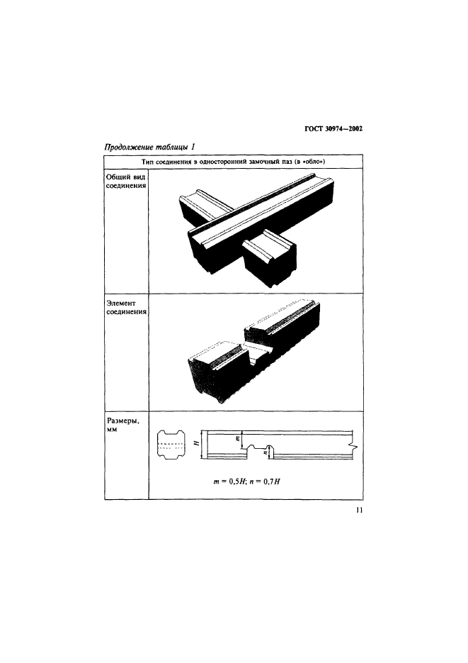  30974-2002