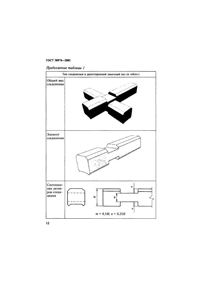  30974-2002