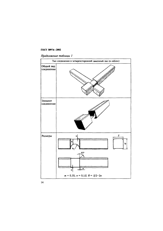  30974-2002