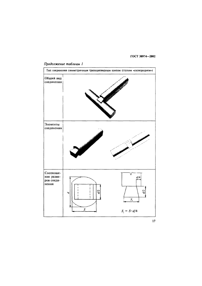  30974-2002